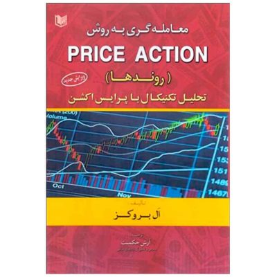 معامله گری به روش پرایس اکشن (Price action)